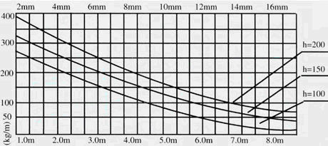 大跨距托盤(pán)式橋架