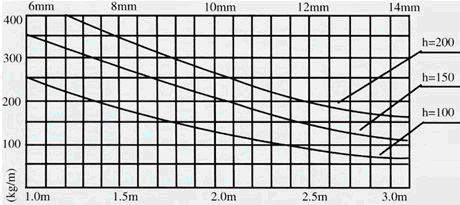 大跨距托盤(pán)式橋架